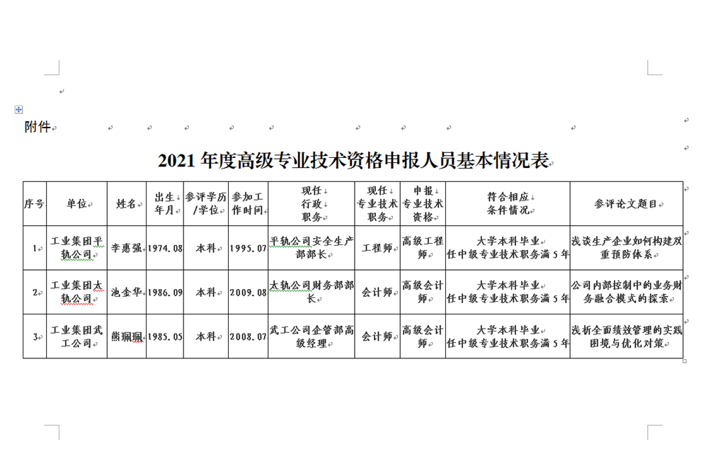 关于2021年度高级专业技术资格申报人员信息公示