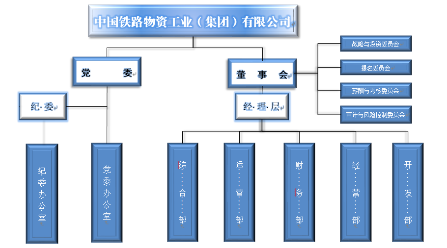 组织架构